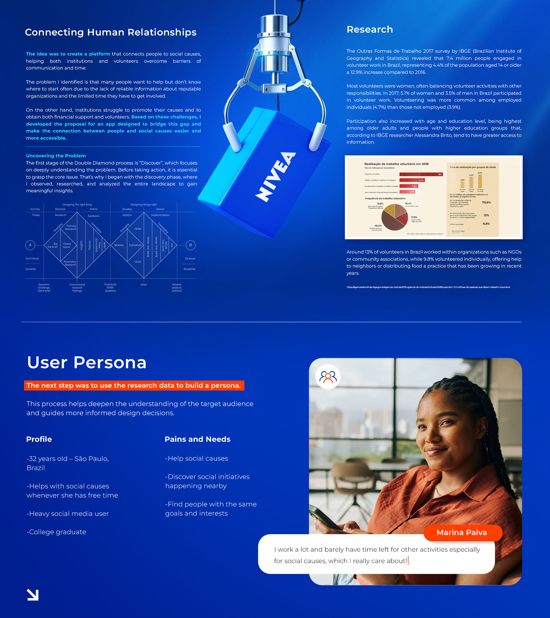 Nivea Co-Lab project image